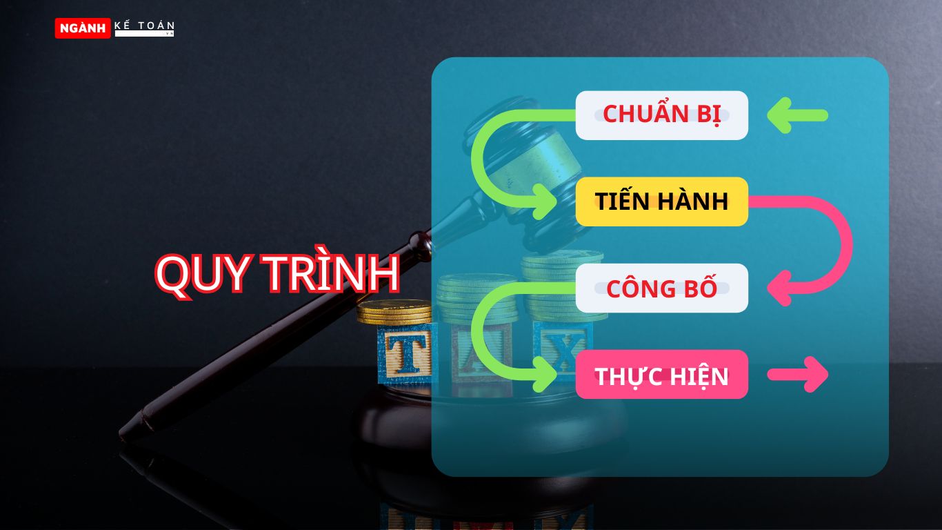 Các bước thành lập công ty tại Vĩnh Phúc