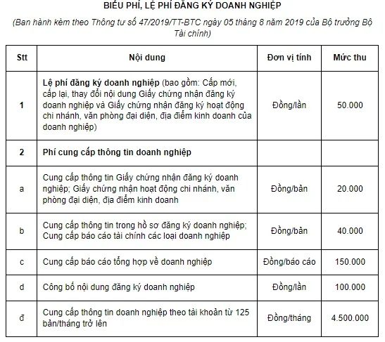 Quy trình và lệ phí đăng ký kinh doanh